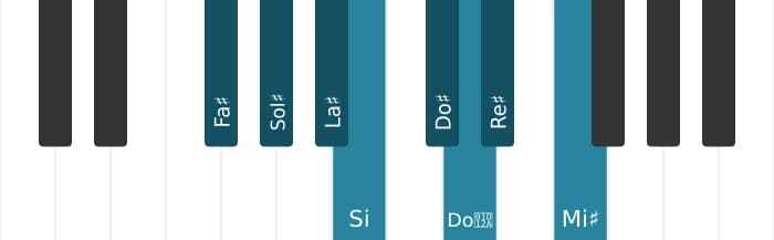 Gamme de piano pour Fa dièse Bebop majeure