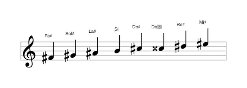 Partitions de la gamme Fa dièse Bebop majeure en trois octaves (4)