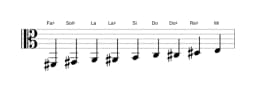 Partitions de la gamme Fa dièse Blues composite en trois octaves (2)