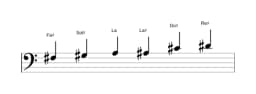Partitions de la gamme Fa dièse Blues majeure en trois octaves (3)