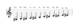 Partitions de la gamme Fa dièse Chromatique en trois octaves (3)