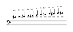 Partitions de la gamme Fa dièse Chromatique en trois octaves (4)