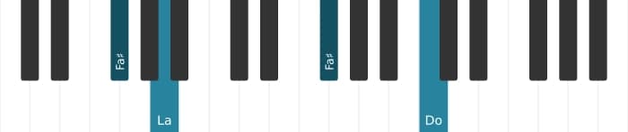 Voix de piano de l'accord Fa dièse Diminué - 2