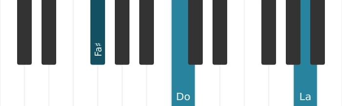 Voix de piano de l'accord Fa dièse Septième diminuée - 1
