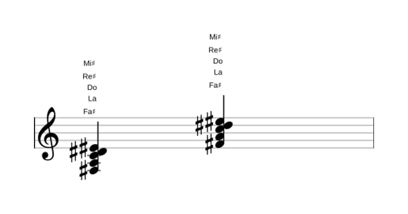 Partition de Fa dièse Septième diminuée et septième majeure en trois octaves (3)