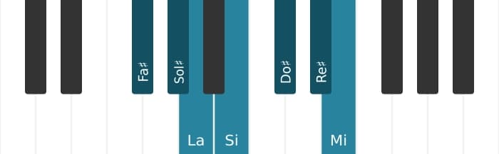Gamme de piano pour Fa dièse Dorien