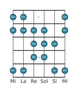 Gamme de guitare pour Fa dièse Double lydien harmonique en position 8