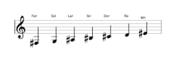 Partitions de la gamme Fa dièse Double lydien harmonique en trois octaves (3)