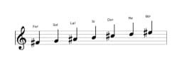 Partitions de la gamme Fa dièse Double majeure harmonique en trois octaves (4)