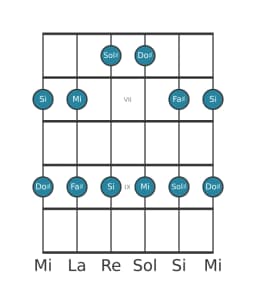 Gamme de guitare pour Fa dièse égyptienne en position 5