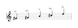 Partitions de la gamme Fa dièse égyptienne en trois octaves (4)