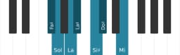Gamme de piano pour Fa dièse Flamenco