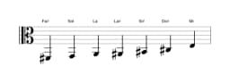 Partitions de la gamme Fa dièse Flamenco en trois octaves (2)