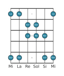Gamme de guitare pour Fa dièse Hirajoshi en position 4
