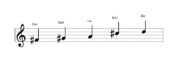 Partitions de la gamme Fa dièse Hirajoshi en trois octaves (4)