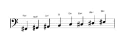 Partitions de la gamme Fa dièse Ichikosucho en trois octaves (2)