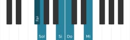 Gamme de piano pour Fa dièse Iwato
