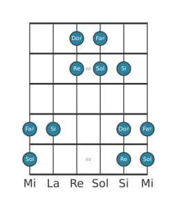 Gamme de guitare pour Fa dièse Kumoijoshi en position 10