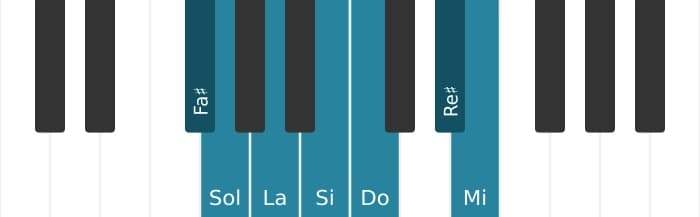 Gamme de piano pour Fa dièse Locrien 6