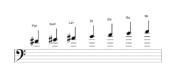 Partitions de la gamme Fa dièse Locrien majeure en trois octaves (4)