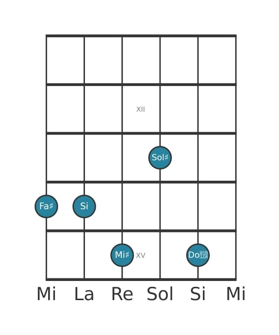 Voix de guitare #1 de l'accord Fa dièse Majeur neuvième dièse quinte suspendu quarte