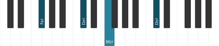 Voix de piano de l'accord Fa dièse Majeur neuvième suspendu quarte - 2