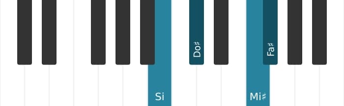 Voix de piano de l'accord Fa dièse Majeur neuvième suspendu quarte - 3