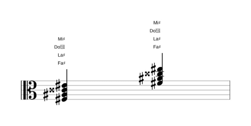 Partition de Fa dièse Septième majeure quinte augmentée en trois octaves (3)
