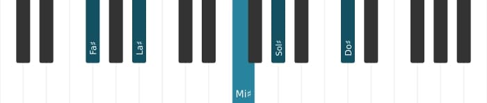 Voix de piano de l'accord Fa dièse Majeure 9 - 2
