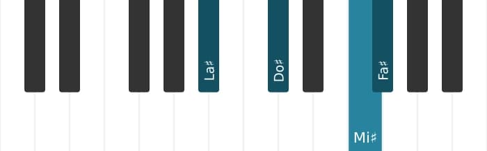 Voix de piano de l'accord Fa dièse Majeure 9, onzième dièse - 2