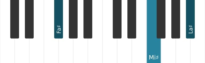 Voix de piano de l'accord Fa dièse Majeure 9, onzième dièse - 3