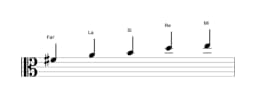 Partitions de la gamme Fa dièse Malkos raga en trois octaves (4)