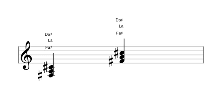 Partition de Fa dièse Mineure en trois octaves (3)