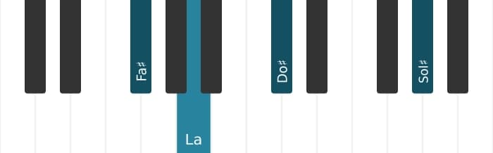 Voix de piano de l'accord Fa dièse Mineur avec neuvième ajoutée - 0