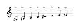Partitions de la gamme Fa dièse Mineure bebop en trois octaves (3)