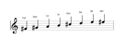 Partitions de la gamme Fa dièse Mineure bebop en trois octaves (4)