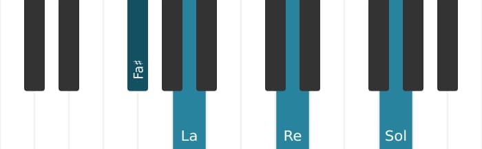 Voix de piano de l'accord Fa dièse Mineur, sixte bémol et neuvième bémol - 0