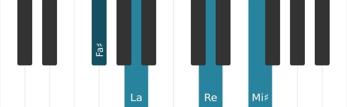 Voix de piano de l'accord Fa dièse Mineur, sixte bémol et septième majeure - 0