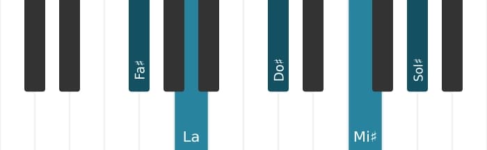 Voix de piano de l'accord Fa dièse mineure majeure 9 - 0