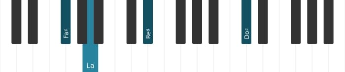 Voix de piano de l'accord Fa dièse mineure 6 - 2