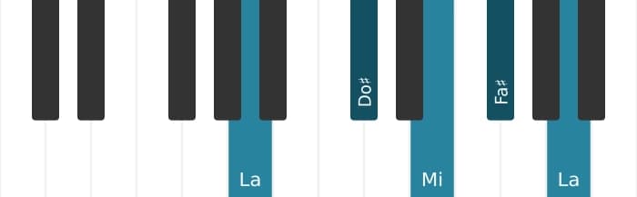 Voix de piano de l'accord Fa dièse Septième mineure - 3