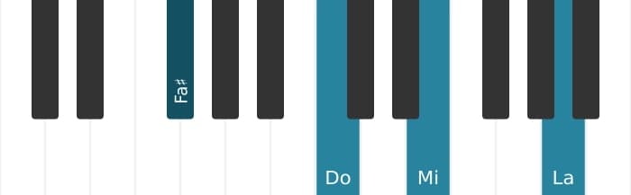 Voix de piano de l'accord Fa dièse Mineur 7 bémol 5  - 1