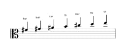Partitions de la gamme Fa dièse Mixolydien bémol 6 en trois octaves (4)