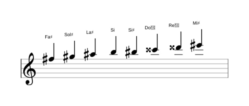 Partitions de la gamme Fa dièse Mode de Messiaen 6 en trois octaves (5)
