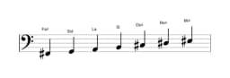 Partitions de la gamme Fa dièse Naplitain majeure en trois octaves (2)