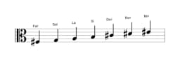 Partitions de la gamme Fa dièse Naplitain majeure en trois octaves (3)