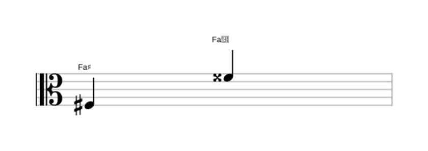 Partition de l'intervalle Octave augmentée en trois octaves (3)
