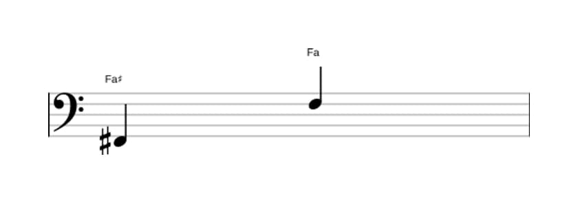 Partition de l'intervalle Octave diminuée en trois octaves (2)