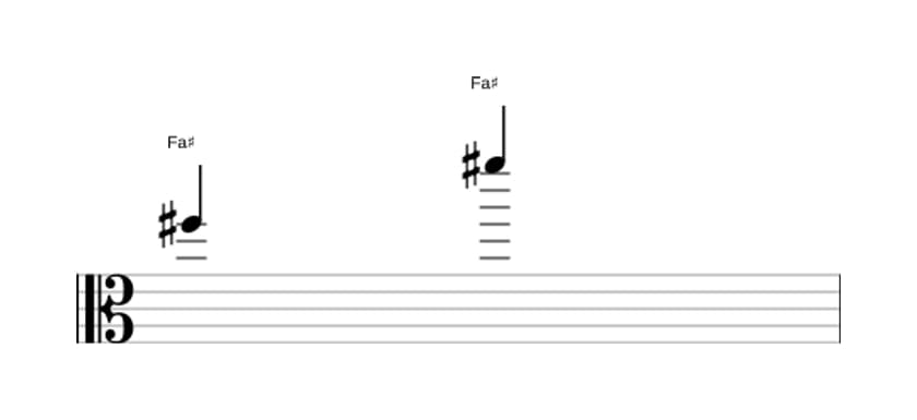 Partition de l'intervalle Octave juste en trois octaves (5)