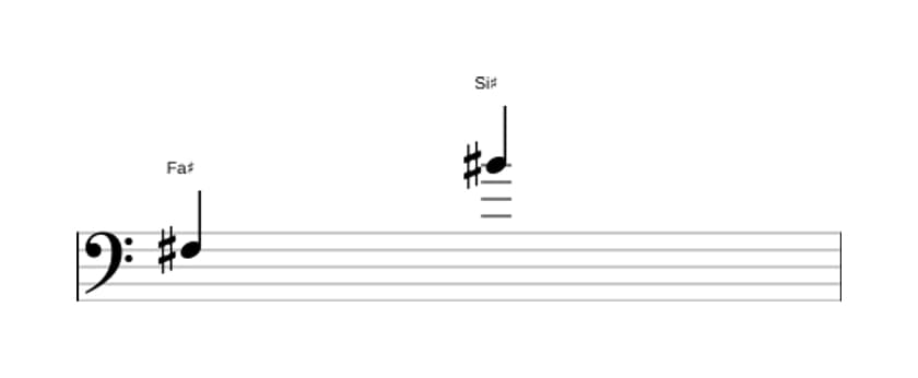 Partition de l'intervalle Onziéme augmentée en trois octaves (3)